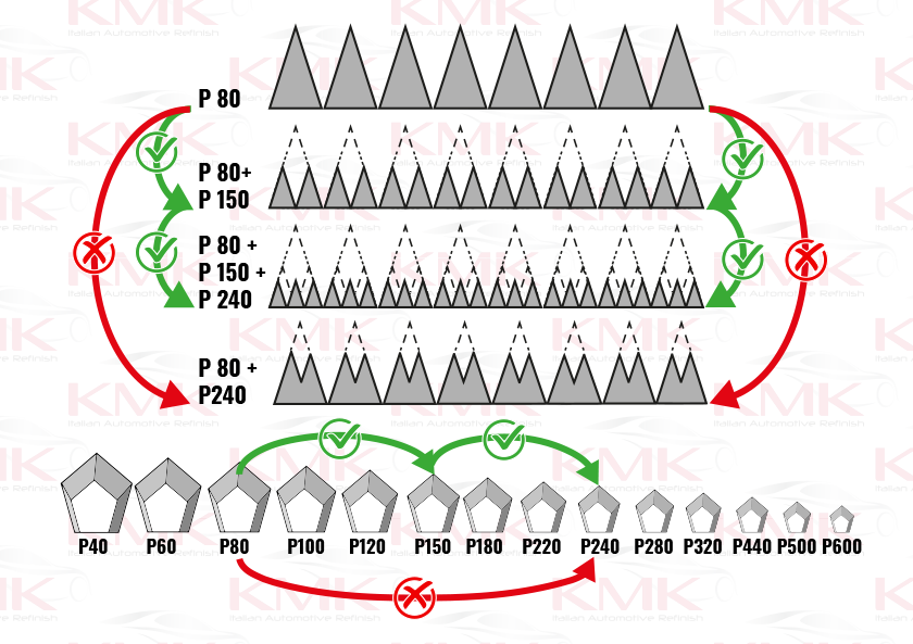KMK - tutorial para o lixamento do carro